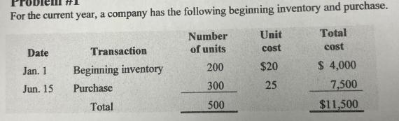 For the current year, a company has the following beginning inventory and purchase. Number Total of units