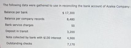 The following data were gathered to use in reconciling the bank account of Azalea Company: Balance per bank