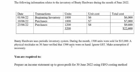 The following information relates to the inventory of Bunty Hardware during the month of June 2022. Date