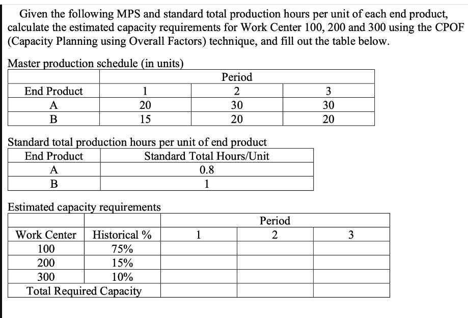 Given the following MPS and standard total production hours per unit of each end product, calculate the