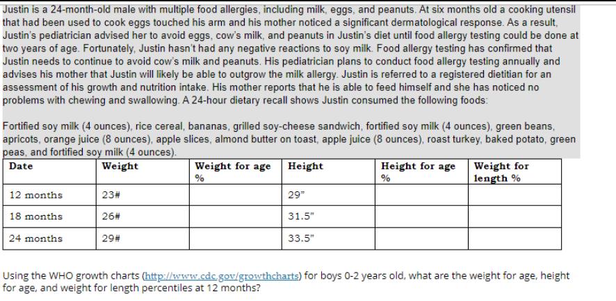 Justin is a 24-month-old male with multiple food allergies, including milk, eggs, and peanuts. At six months