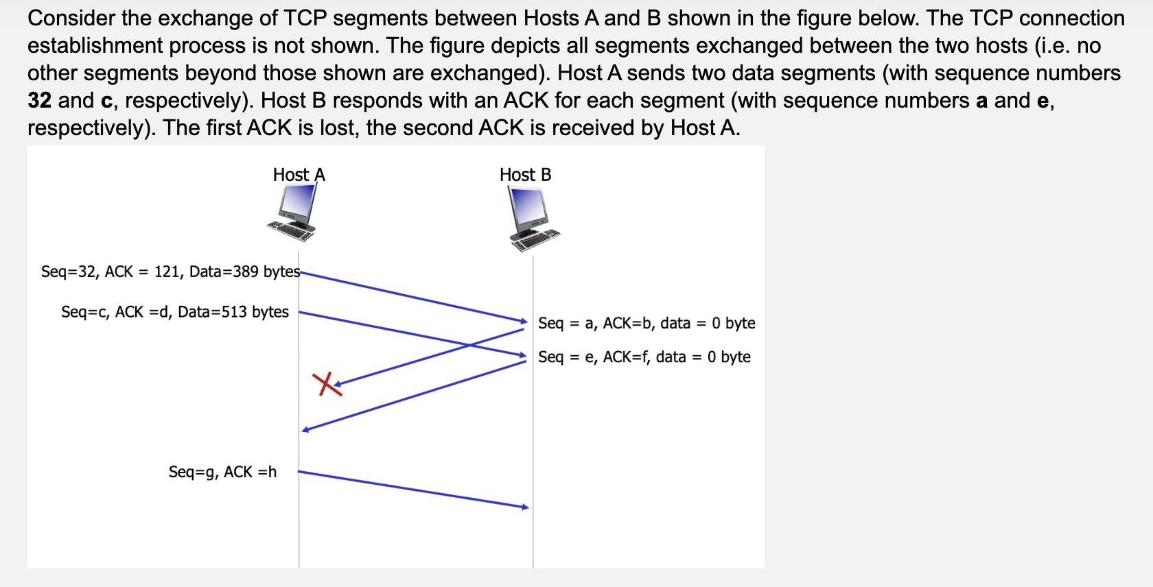 Consider the exchange of TCP segments between Hosts A and B shown in the figure below. The TCP connection
