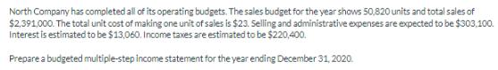 North Company has completed all of its operating budgets. The sales budget for the year shows 50,820 units