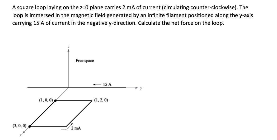 A square loop laying on the z=0 plane carries 2 mA of current (circulating counter-clockwise). The loop is