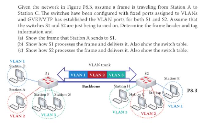 Given the network in Figure P8.3, assume a frame is traveling from Station A to Station C. The switches have