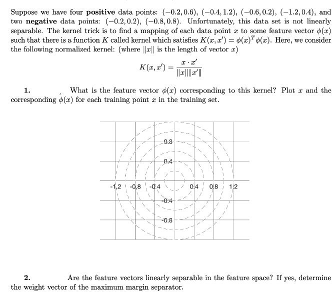 Suppose we have four positive data points: (-0.2,0.6), (-0.4, 1.2), (-0.6, 0.2), (-1.2, 0.4), and two