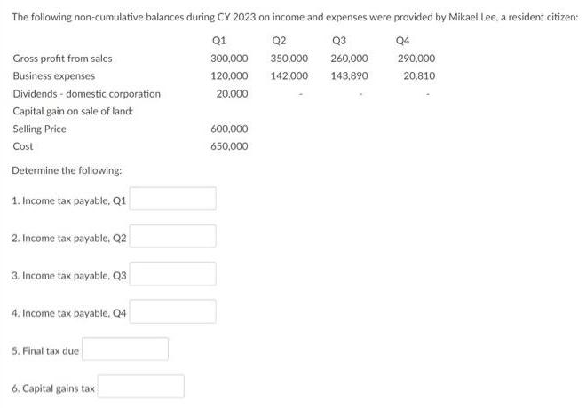 The following non-cumulative balances during CY 2023 on income and expenses were provided by Mikael Lee, a