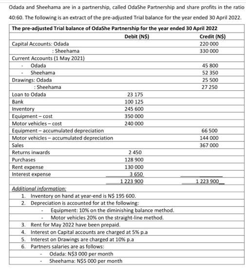 Odada and Sheehama are in a partnership, called OdaShe Partnership and share profits in the ratio 40:60. The