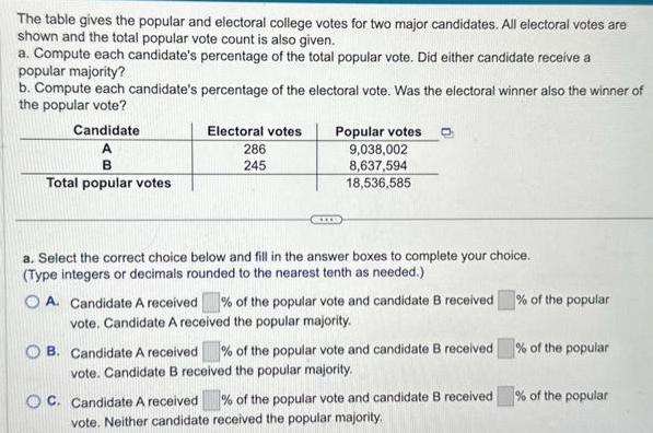 The table gives the popular and electoral college votes for two major candidates. All electoral votes are