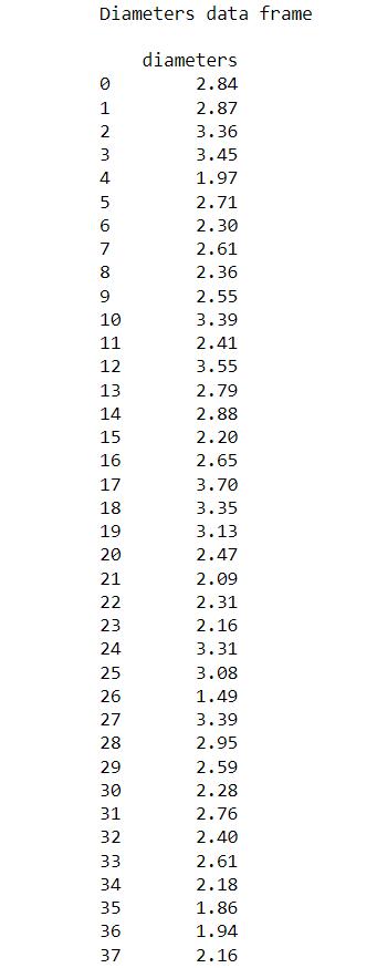 Diameters data frame  1 2 3 4 5 6 7 8 9 10 11 12 13 14 15 16 17 18 19 20 21 22 23 24 25 26 27 28 29 30 31 32