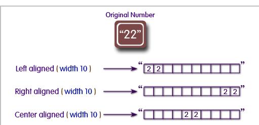 Left aligned (width 10) Right aligned (width 10) Center aligned (width 10). Original Number 