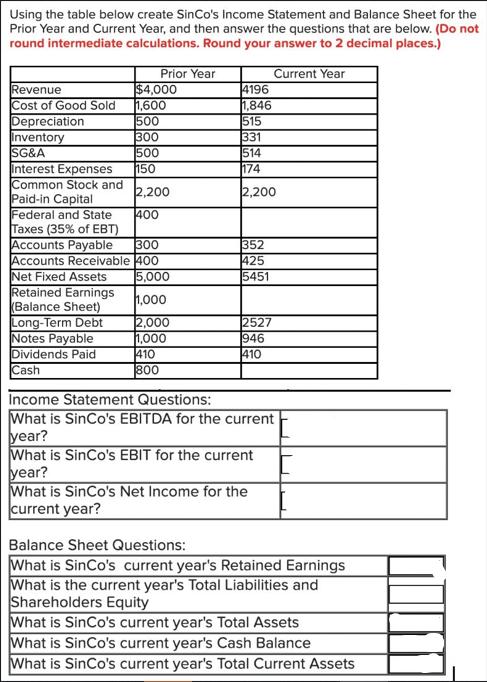 Using the table below create SinCo's Income Statement and Balance Sheet for the Prior Year and Current Year,