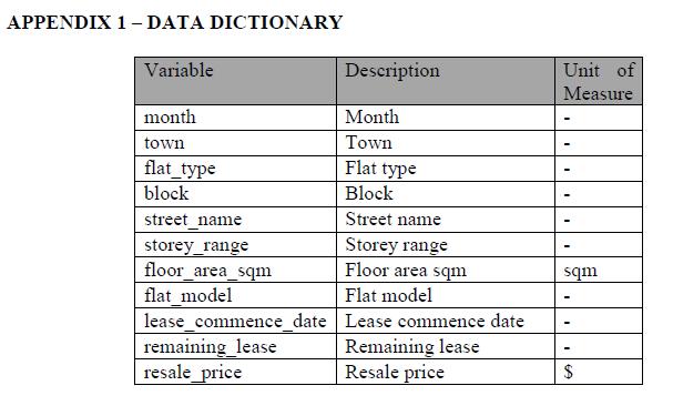 APPENDIX 1 - DATA DICTIONARY Variable month town flat_type block street_name storey_range floor_area_sqm