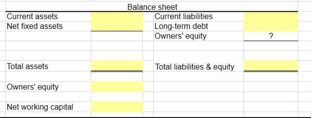 Current assets Net fixed assets Total assets Owners' equity Net working capital Balance sheet Current