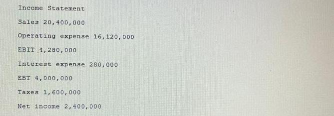 Income Statement Sales 20, 400,000 Operating expense 16, 120,000 EBIT 4,280,000 Interest expense 280,000 EBT