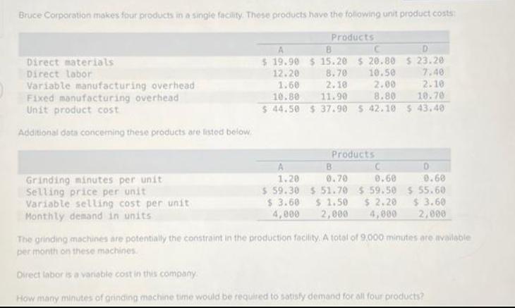 Bruce Corporation makes four products in a single facility. These products have the following unit product