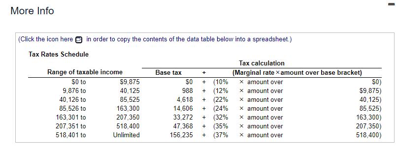 More Info (Click the icon here in order to copy the contents of the data table below into a spreadsheet.) Tax