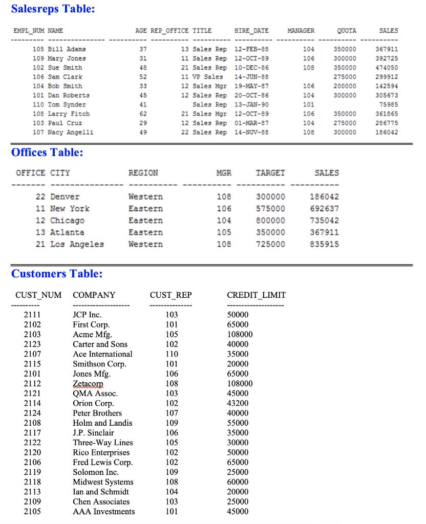 Salesreps Table: EMPL_NUM NAME 105 Bill Adams 109 Mary Jones 102 Sue Smith 106 Sam Clark 104 Bob Smith 101