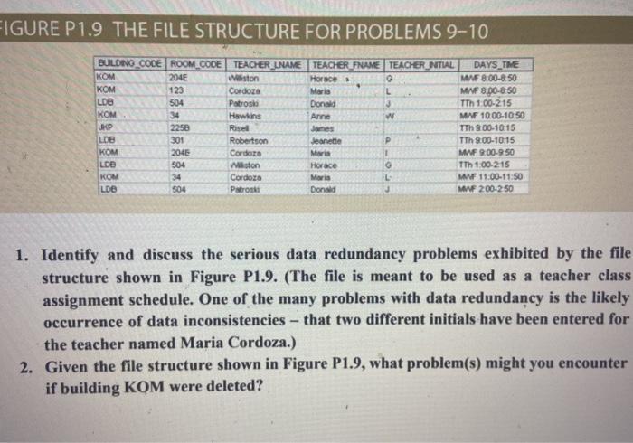 FIGURE P1.9 THE FILE STRUCTURE FOR PROBLEMS 9-10 BUILDING CODE ROOM CODE TEACHER UNAME TEACHER FNAME TEACHER