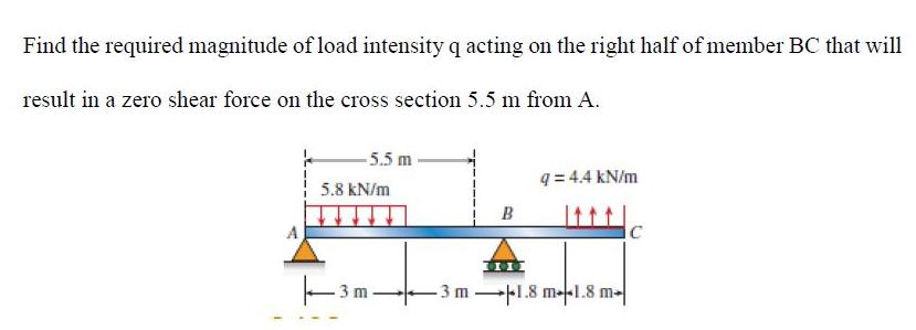 Find the required magnitude of load intensity q acting on the right half of member BC that will result in a