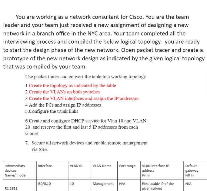 You are working as a network consultant for Cisco. You are the team leader and your team just received a new
