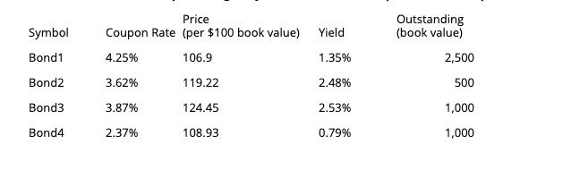 Price Symbol Coupon Rate (per $100 book value) Bond1 4.25% 106.9 Bond2 3.62% 119.22 Bond3 3.87% 124.45 Bond4