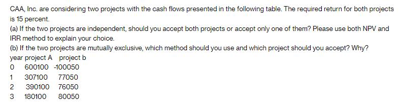 CAA, Inc. are considering two projects with the cash flows presented in the following table. The required
