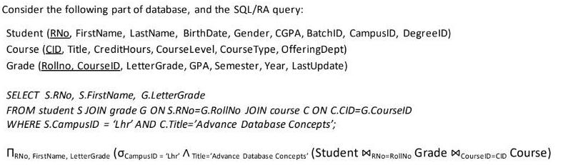 Consider the following part of database, and the SQL/RA query: Student (RNO, FirstName, LastName, BirthDate,