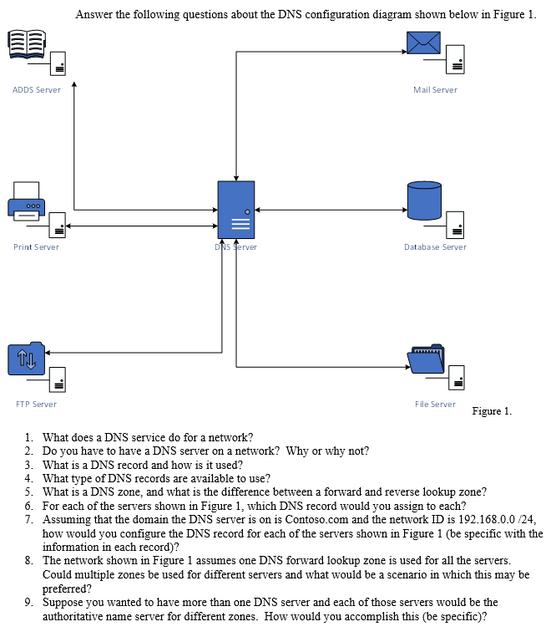 ADDS Server: 000 Print Server TI FTP Server Answer the following questions about the DNS configuration