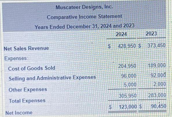 Muscateer Designs, Inc. Comparative Income Statement Net Income Years Ended December 31, 2024 and 2023 2024