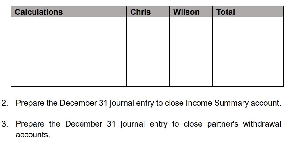 Calculations Chris Wilson Total 2. Prepare the December 31 journal entry to close Income Summary account. 3.