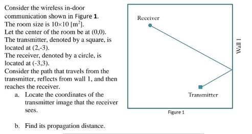 Consider the wireless in-door communication shown in Figure 1. The room size is 10x10 [m]. Let the center of