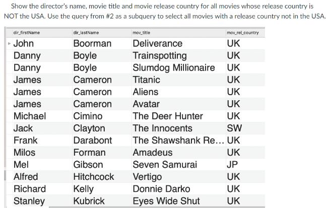 Show the director's name, movie title and movie release country for all movies whose release country is NOT