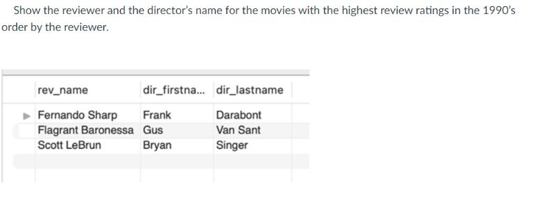 Show the reviewer and the director's name for the movies with the highest review ratings in the 1990's order
