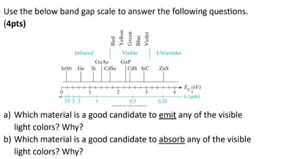 Use the below band gap scale to answer the following questions. (4pts) Infrared Visible GaAs GaP InSb Ge Si