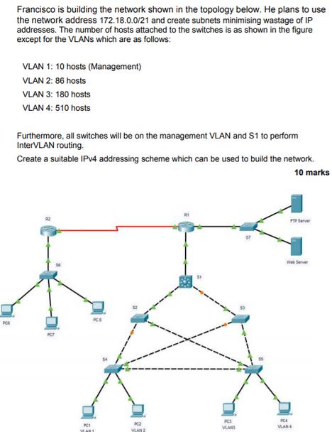 POR Francisco is building the network shown in the topology below. He plans to use the network address