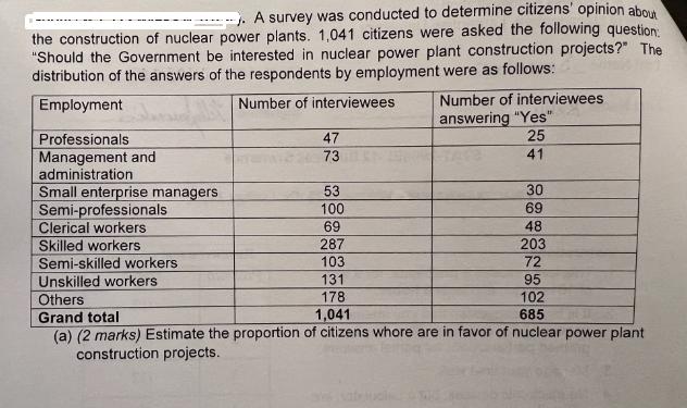 survey was conducted to determine citizens' opinion about the construction of nuclear power plants. 1,041