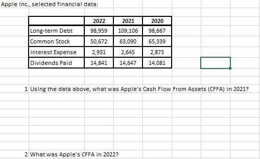 Apple Inc., selected financial data: Long-term Debt Common Stock Interest Expense Dividends Paid 2022 98,959