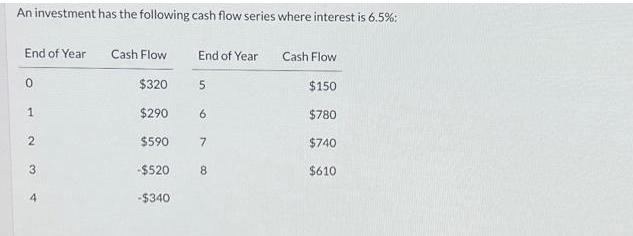 An investment has the following cash flow series where interest is 6.5%: End of Year 0 1 2 Cash Flow $320