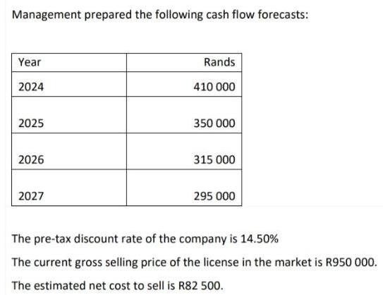 Management prepared the following cash flow forecasts: Year 2024 2025 2026 2027 Rands 410 000 350 000 315 000