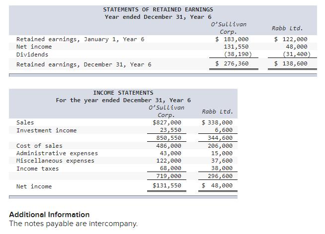 Retained earnings, January 1, Year 6 Net income Dividends Retained earnings, December 31, Year 6 STATEMENTS
