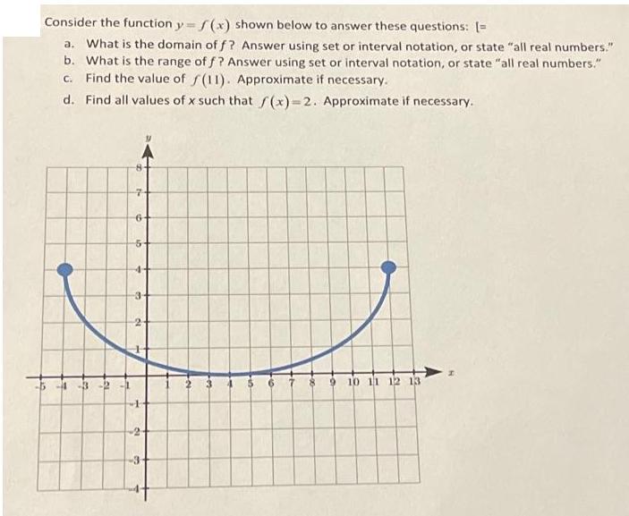 Consider the function y=f(x) shown below to answer these questions: [= a. What is the domain off? Answer