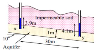 X 10 Aquifer Impermeable soil 1m 4.m 3.9m 30m