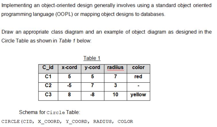 Implementing an object-oriented design generally involves using a standard object oriented programming