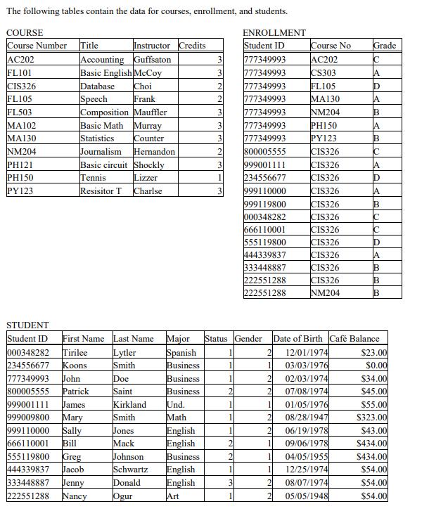 The following tables contain the data for courses, enrollment, and students. ENROLLMENT Student ID COURSE