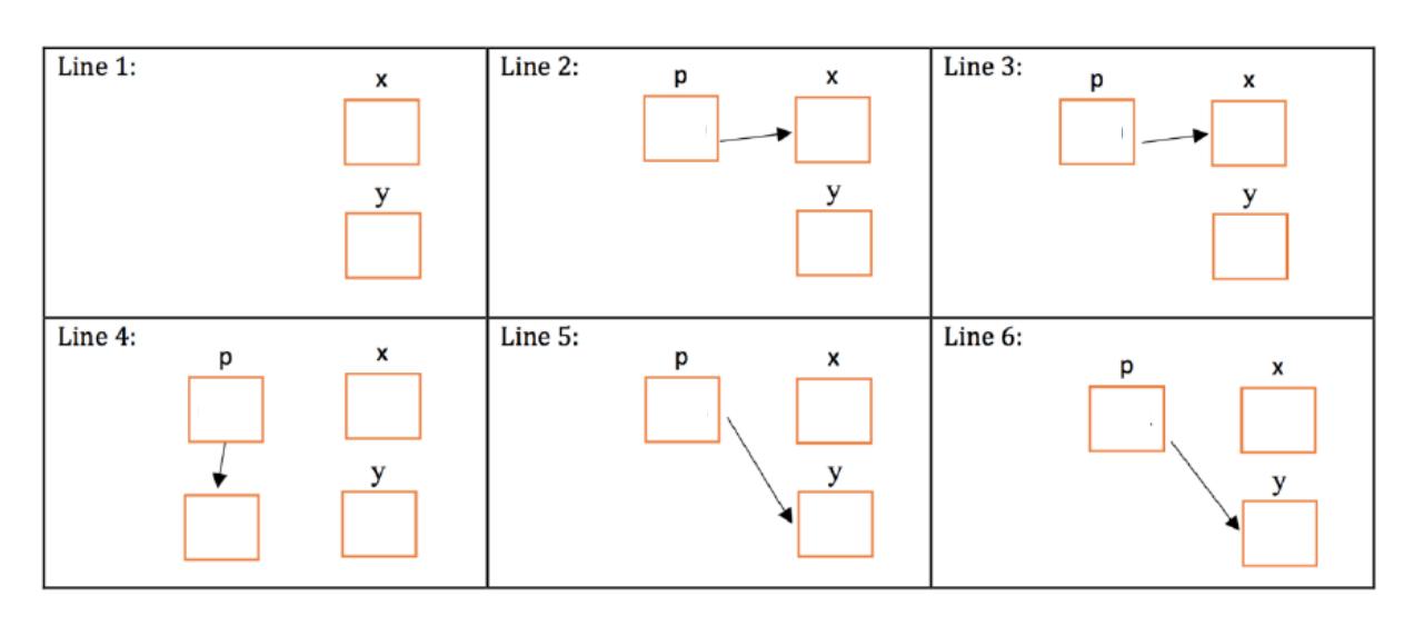 Line 1: Line 4:  X  X  Line 2: Line 5:   X D  X  Line 3: Line 6:   X  X