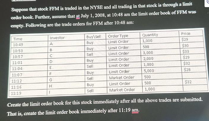 Suppose that stock FFM is traded in the NYSE and all trading in that stock is through a limit order book.