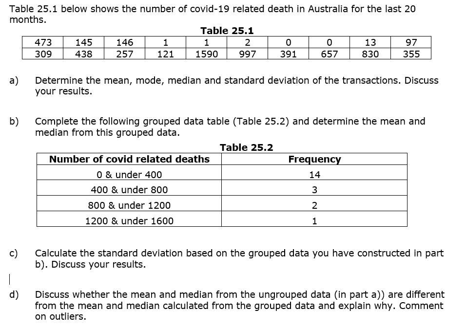 Table 25.1 below shows the number of covid-19 related death in Australia for the last 20 months. a) b) c) d)
