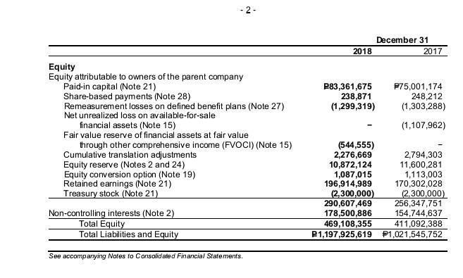 - 2- Equity Equity attributable to owners of the parent company Paid-in capital (Note 21) Share-based