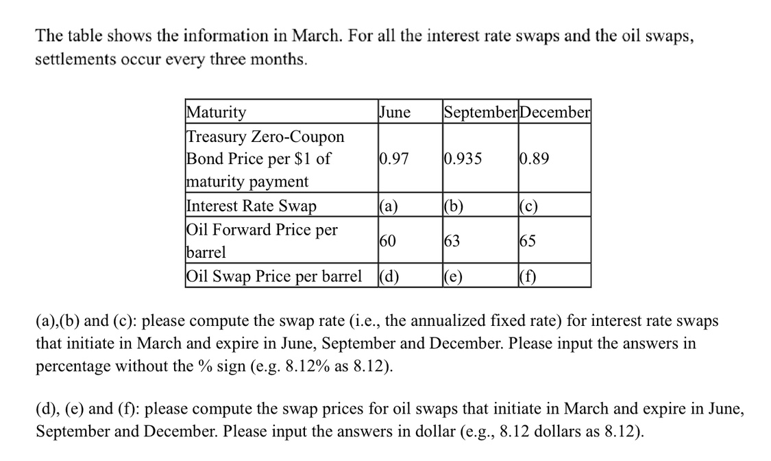 The table shows the information in March. For all the interest rate swaps and the oil swaps, settlements